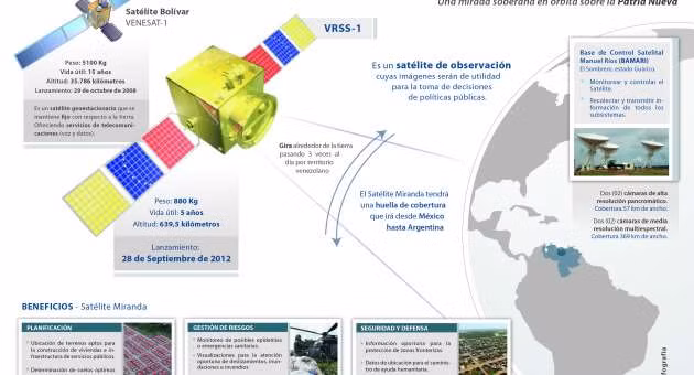 Venezuela phóng thành công vệ tinh thứ hai lên quĩ đạo ảnh 1