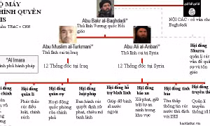 Bộ máy tổ chức chính quyền IS