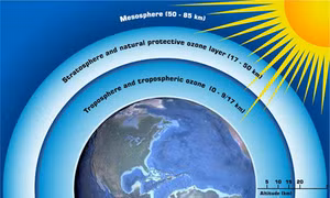 Phát hiện sự tồn tại bí ẩn của môi chất 'giết' tầng ozone 