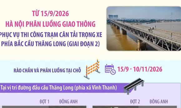 Phân luồng giao thông phục vụ thi công trạm cân tải trọng cầu Thăng Long 
