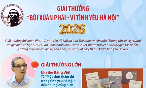 Giải Bùi Xuân Phái - Vì tình yêu Hà Nội lần 19 - 2026