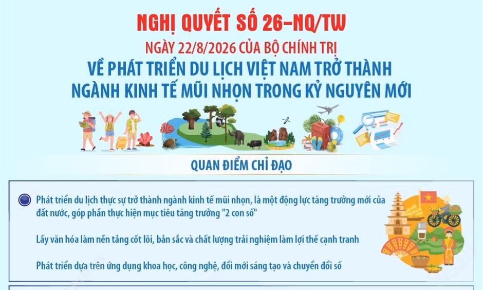 Phát triển du lịch Việt Nam thành ngành kinh tế mũi nhọn trong kỷ nguyên mới