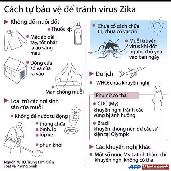 Những cách tự bảo vệ gia đình khỏi virus Zika ảnh 1