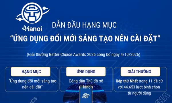 Better Choice Awards 2026: iHanoi dẫn đầu hạng mục 'Ứng dụng đổi mới sáng tạo nên cài đặt'