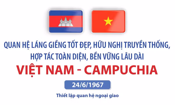 Quan hệ láng giềng tốt đẹp, hữu nghị truyền thống Việt Nam - Campuchia