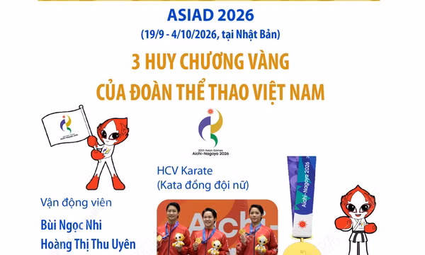 ASIAD 2026: Đội tuyển Việt Nam giành 3 huy chương vàng