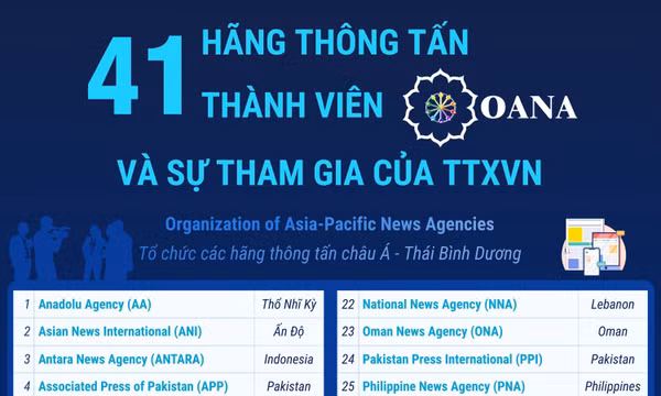 41 hãng thông tấn thành viên OANA và sự tham gia của TTXVN