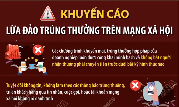 Khuyến cáo lừa đảo trúng thưởng trên mạng xã hội