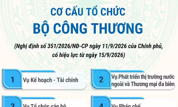 Cơ cấu tổ chức của Bộ Công Thương từ 15/9/2026
