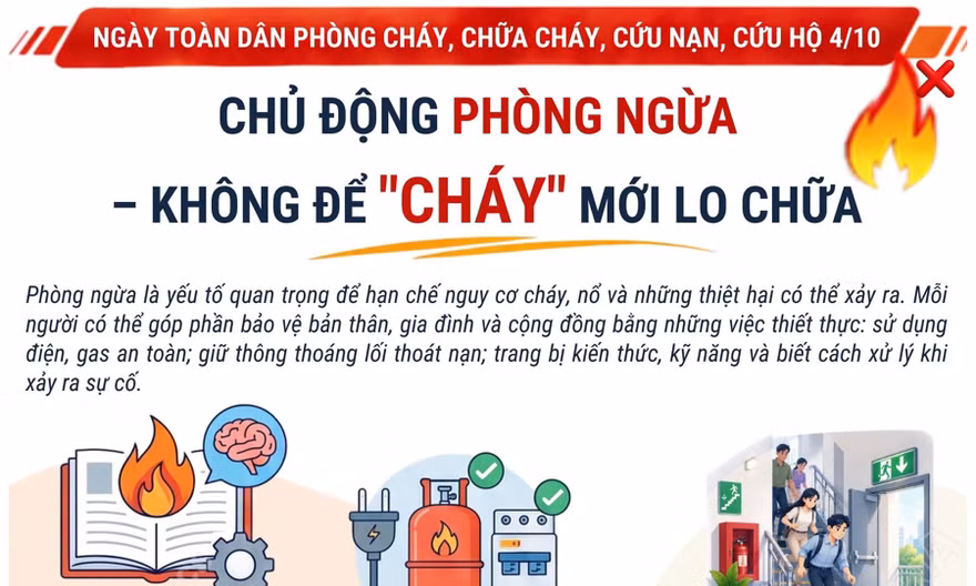 Chủ động phòng ngừa - không để 'cháy' mới lo chữa