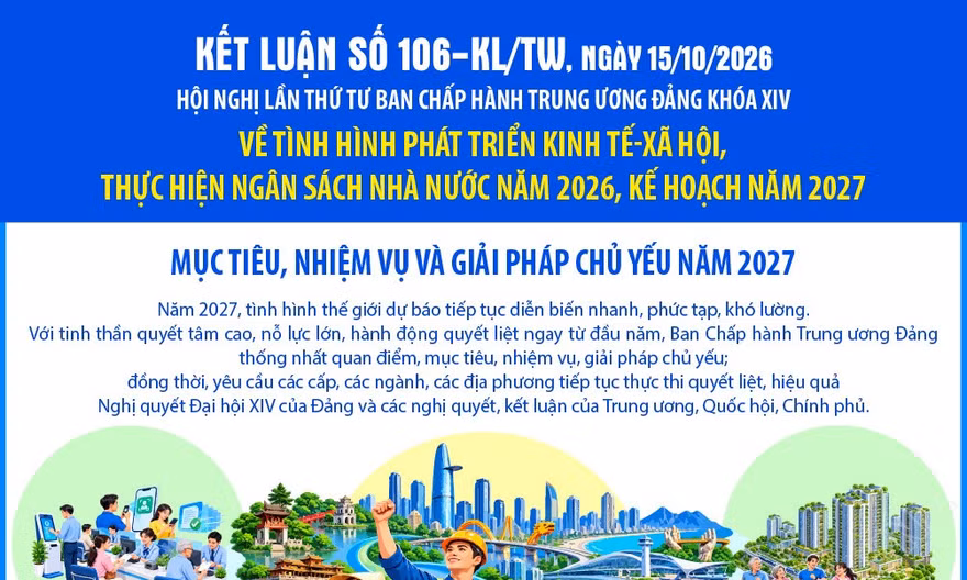 Tiếp tục thực thi quyết liệt, hiệu quả Nghị quyết Đại hội XIV