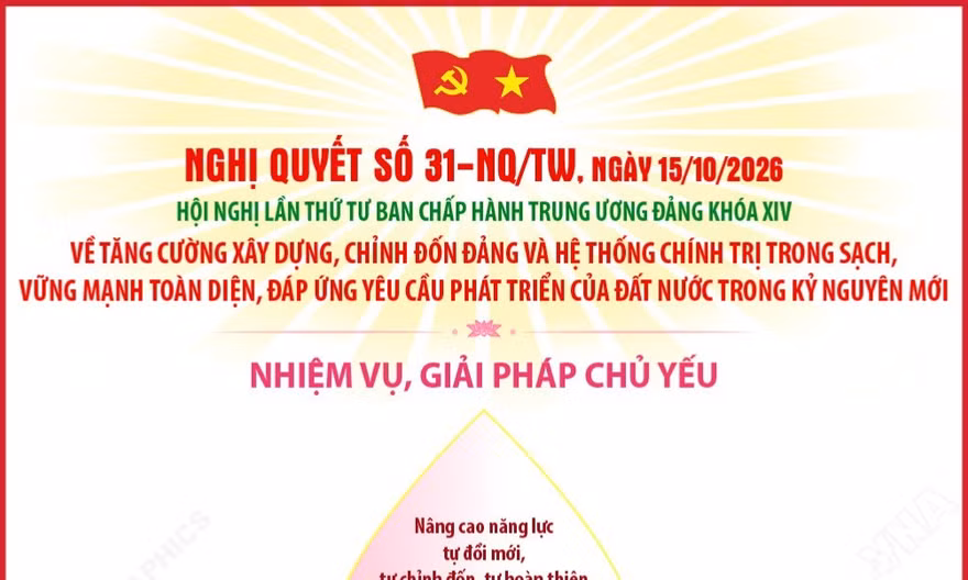 Nghị quyết số 31-NQ/TW về tăng cường xây dựng, chỉnh đốn Đảng trong sạch, vững mạnh