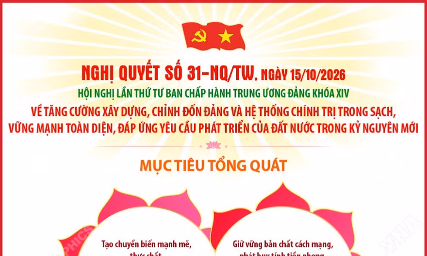 Nghị quyết số 31-NQ/TW: Tạo chuyển biến toàn diện và bền vững trong xây dựng, chỉnh đốn Đảng