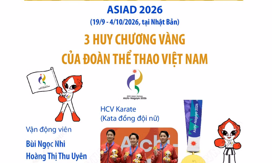 ASIAD 2026: Đội tuyển Việt Nam giành 3 huy chương vàng