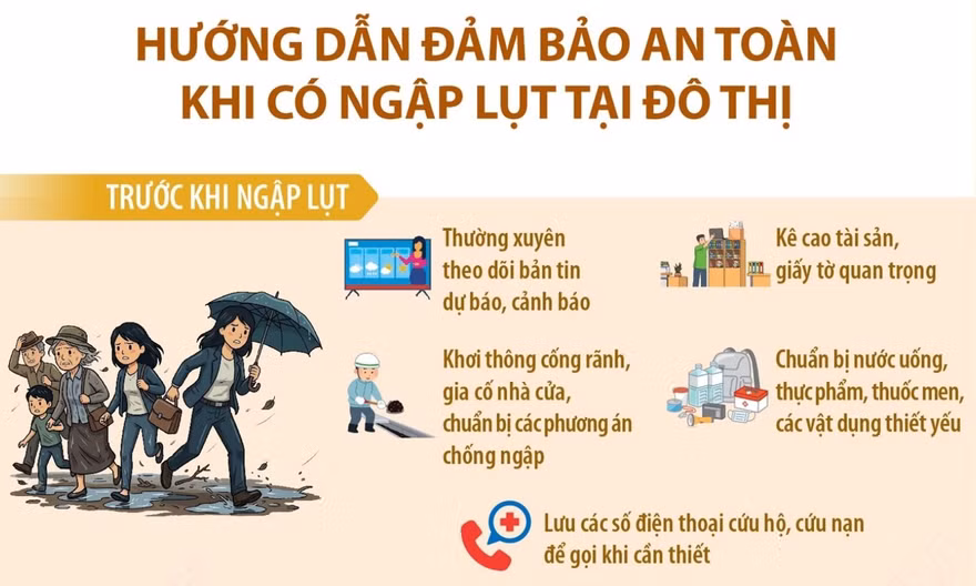 Hướng dẫn đảm bảo an toàn khi có ngập lụt tại đô thị