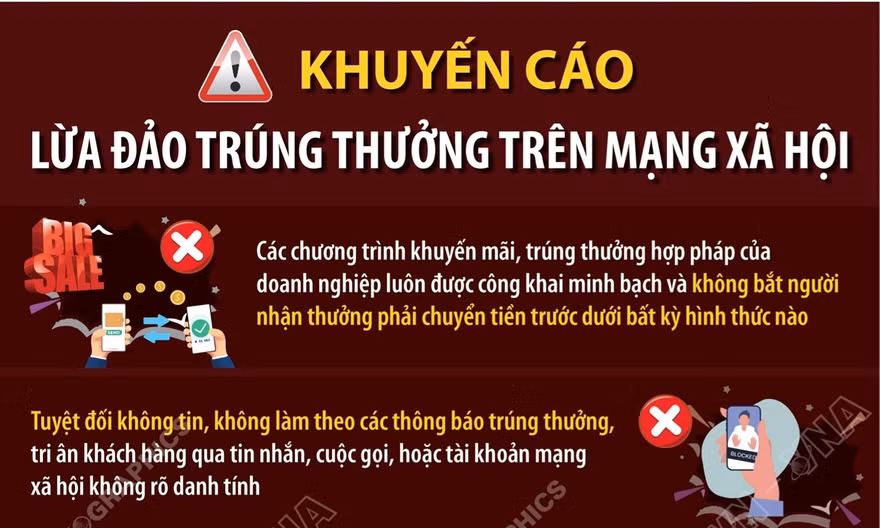 Khuyến cáo lừa đảo trúng thưởng trên mạng xã hội