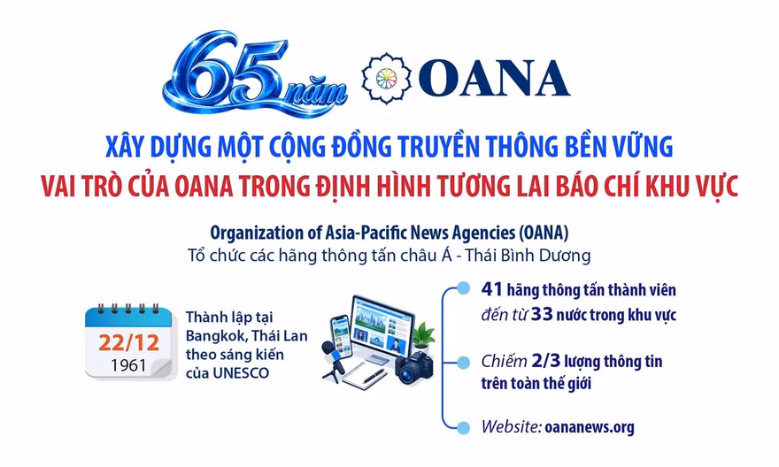 65 năm OANA: Xây dựng một cộng đồng truyền thông bền vững