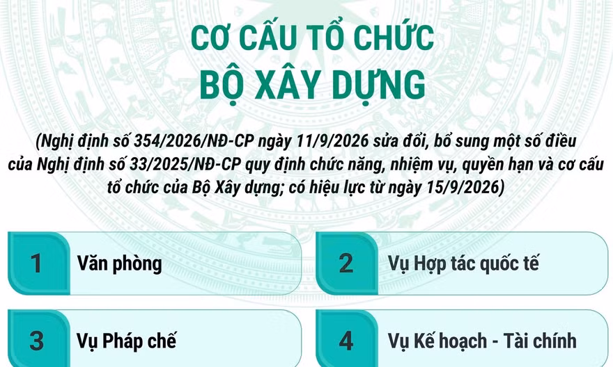 Cơ cấu tổ chức của Bộ Xây dựng từ 15/9/2026