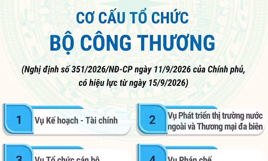 Cơ cấu tổ chức của Bộ Công Thương từ 15/9/2026