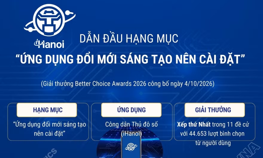 Better Choice Awards 2026: iHanoi dẫn đầu hạng mục 'Ứng dụng đổi mới sáng tạo nên cài đặt'