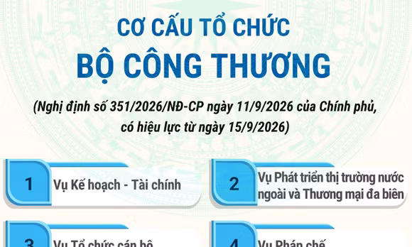Cơ cấu tổ chức của Bộ Công Thương từ 15/9/2026