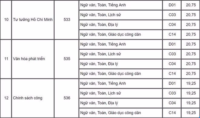 Điểm chuẩn vào Học viện Báo chí và Tuyên tuyền cao nhất là 24,25 điểm ảnh 4
