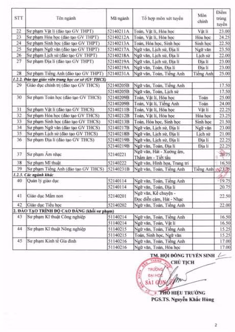 Điểm chuẩn vào trường ĐH Mở TP Hồ Chí Minh và trường ĐH Sài Gòn ảnh 2