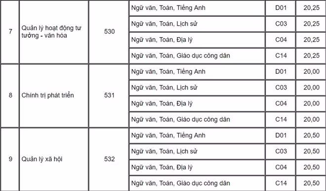 Điểm chuẩn vào Học viện Báo chí và Tuyên tuyền cao nhất là 24,25 điểm ảnh 3