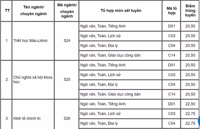 Điểm chuẩn vào Học viện Báo chí và Tuyên tuyền cao nhất là 24,25 điểm ảnh 1