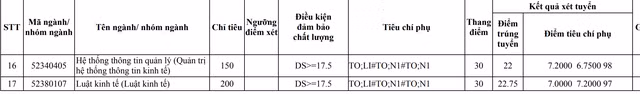 ĐH Ngoại thương, Kinh tế Quốc dân, Thương mại công bố điểm chuẩn ảnh 3