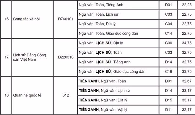 Điểm chuẩn vào Học viện Báo chí và Tuyên tuyền cao nhất là 24,25 điểm ảnh 6