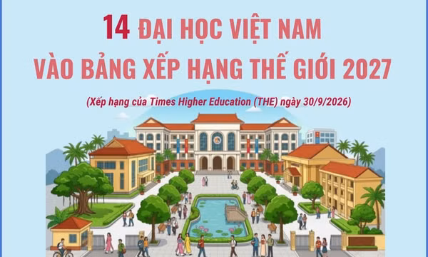 14 đại học Việt Nam vào bảng xếp hạng thế giới 2027