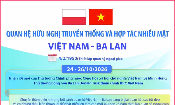 Quan hệ hữu nghị truyền thống và hợp tác nhiều mặt Việt Nam - Ba Lan