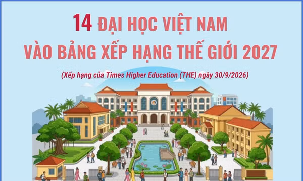 14 đại học Việt Nam vào bảng xếp hạng thế giới 2027