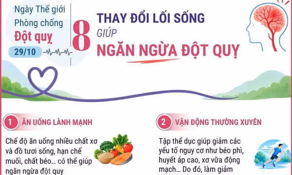 Ngày thế giới phòng chống đột quỵ: Thay đổi lối sống ngăn ngừa đột quỵ