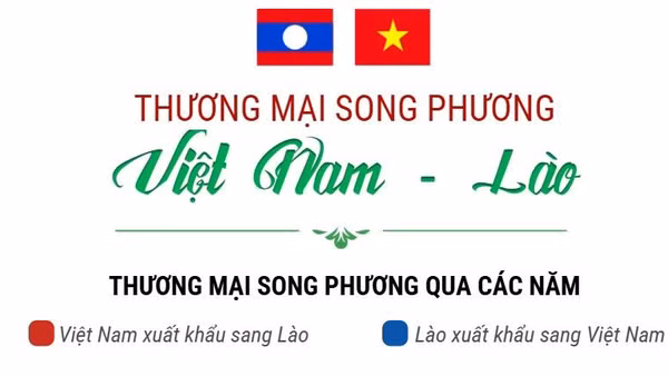 Thương mại song phương Việt Nam - Lào