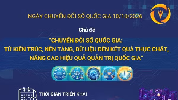 Các hoạt động hưởng ứng Ngày Chuyển đổi số quốc gia 10/10/2026