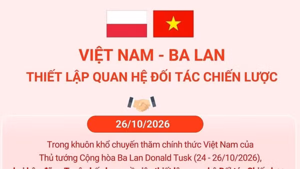 Việt Nam - Ba Lan thiết lập quan hệ Đối tác Chiến lược