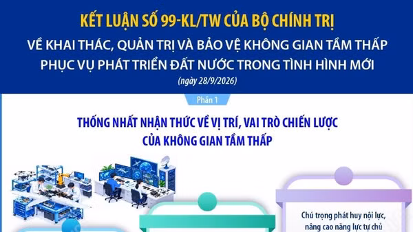 Khai thác, quản trị và bảo vệ không gian tầm thấp