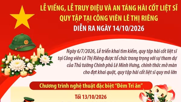 Lễ truy điệu, an táng hài cốt liệt sĩ tại công viên Lê Thị Riêng
