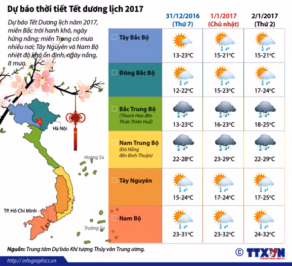 Dự báo thời tiết Tết dương lịch 2017 ảnh 1