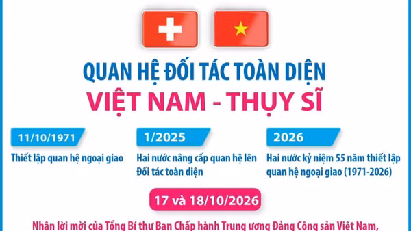 Quan hệ Đối tác toàn diện Việt Nam - Thụy Sĩ