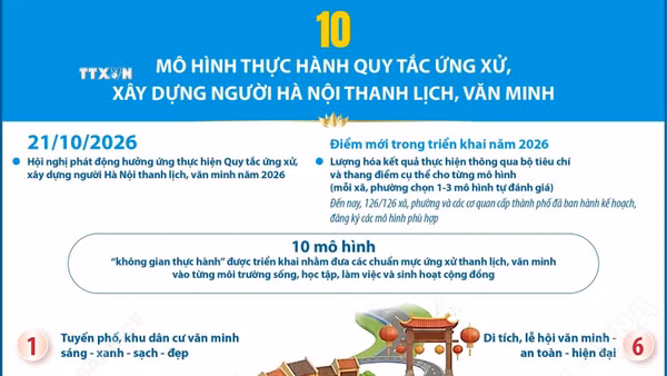 10 mô hình thực hành quy tắc ứng xử, xây dựng người Hà Nội thanh lịch, văn minh