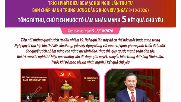 Tổng Bí thư, Chủ tịch nước Tô Lâm nhấn mạnh 5 kết quả chủ yếu