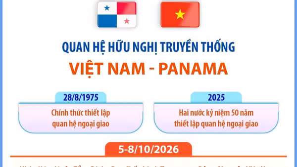 Quan hệ hữu nghị truyền thống Việt Nam - Panama