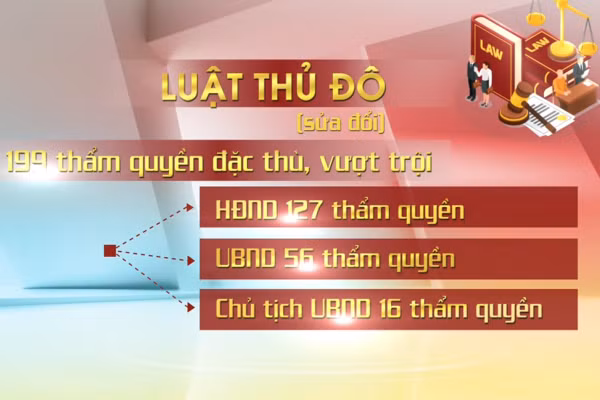 Học Bác mỗi ngày: Xây dựng và phát triển Thủ đô Hà Nội trong kỷ nguyên mới