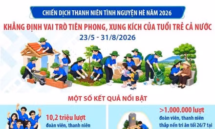 Khẳng định vai trò tiên phong, xung kích của tuổi trẻ cả nước