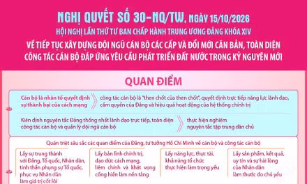 Nghị quyết về xây dựng đội ngũ cán bộ các cấp và đổi mới công tác cán bộ