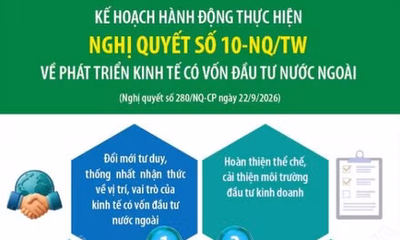 Kế hoạch hành động thực hiện Nghị quyết số 10-NQ/TW