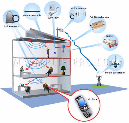 Xử lý các điểm gây can nhiễu sóng di động ảnh 1